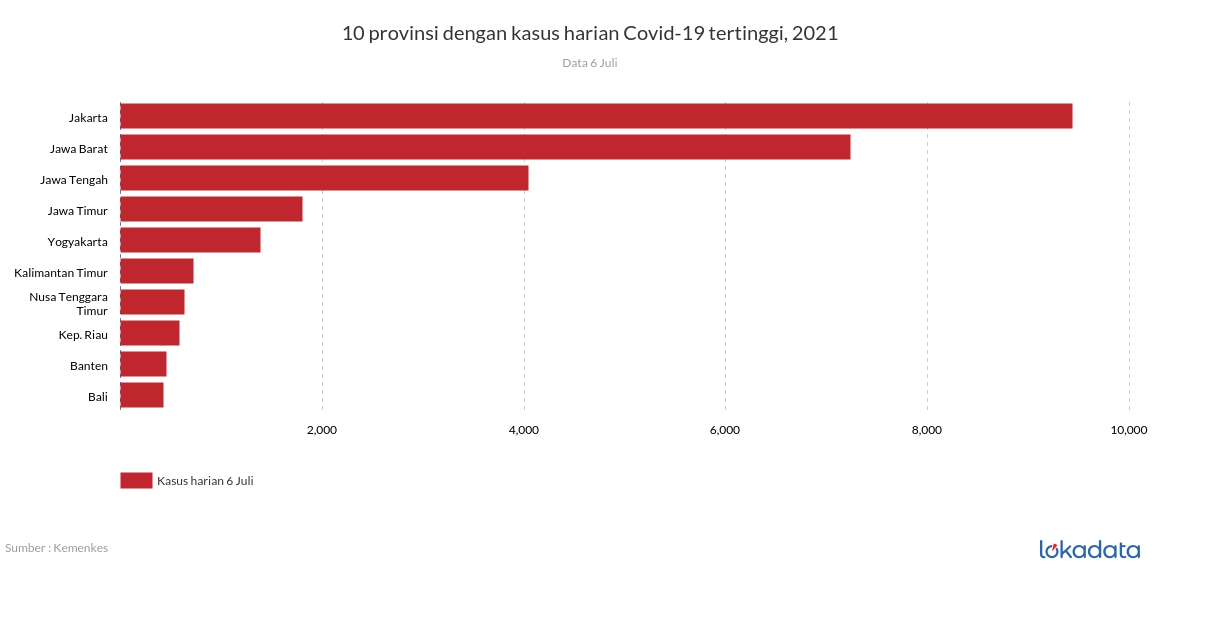 10 provinsi dengan kasus harian Covid-19  tertinggi, 2021 