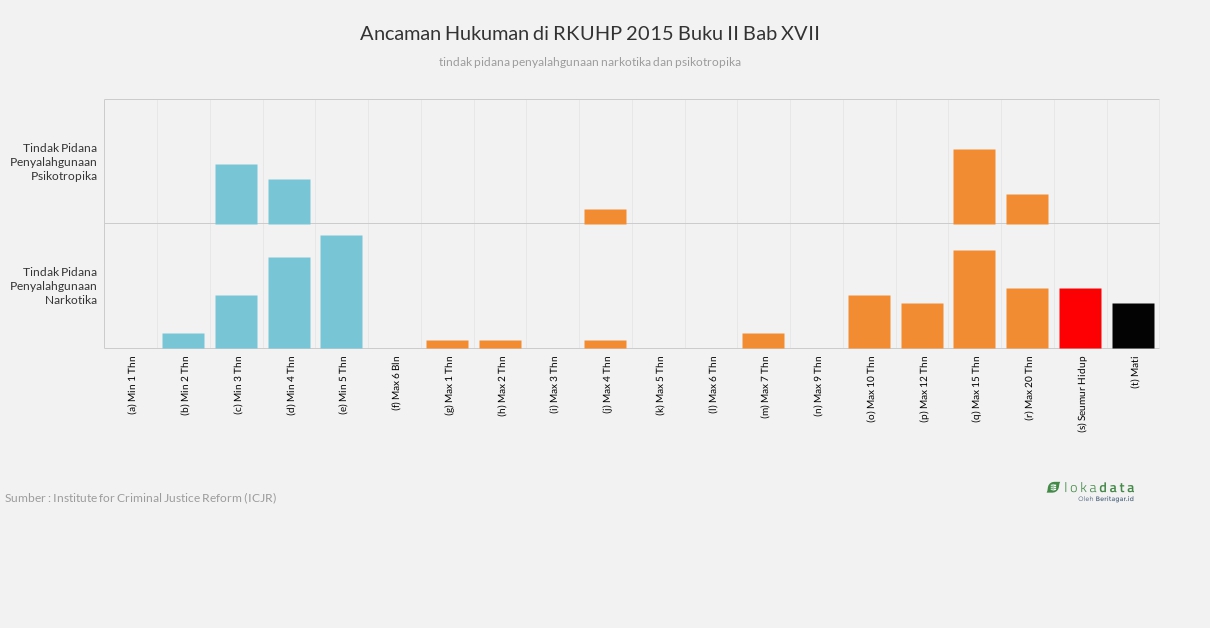 Ancaman Hukuman di RKUHP 2015 Buku II Bab XVII 