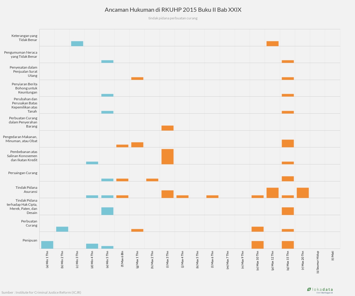 Ancaman Hukuman di RKUHP 2015 Buku II Bab XXIX 