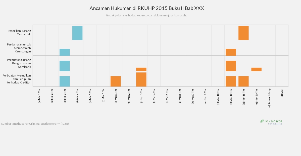 Ancaman Hukuman di RKUHP 2015 Buku II Bab XXX 