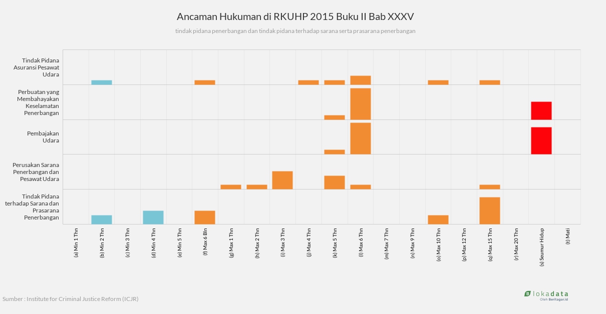 Ancaman Hukuman di RKUHP 2015 Buku II Bab XXXV 