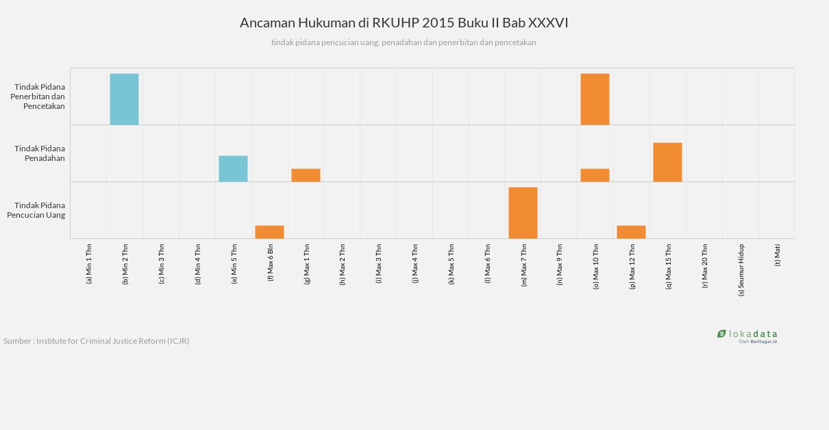 Ancaman Hukuman di RKUHP 2015 Buku II Bab XXXVI 