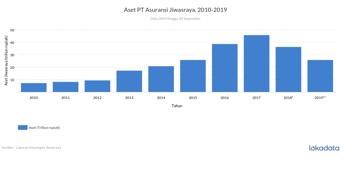 Данные 2019 года. Китай 2012 - 2020 экономика.