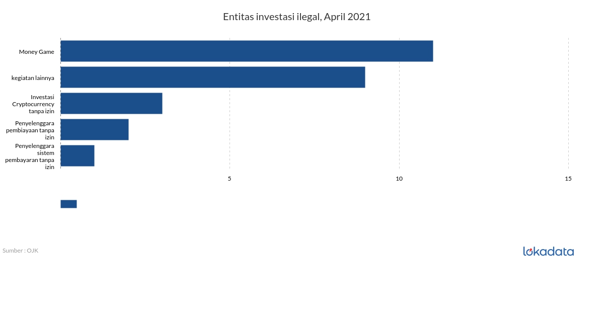 Entitas investasi ilegal, April 2021 