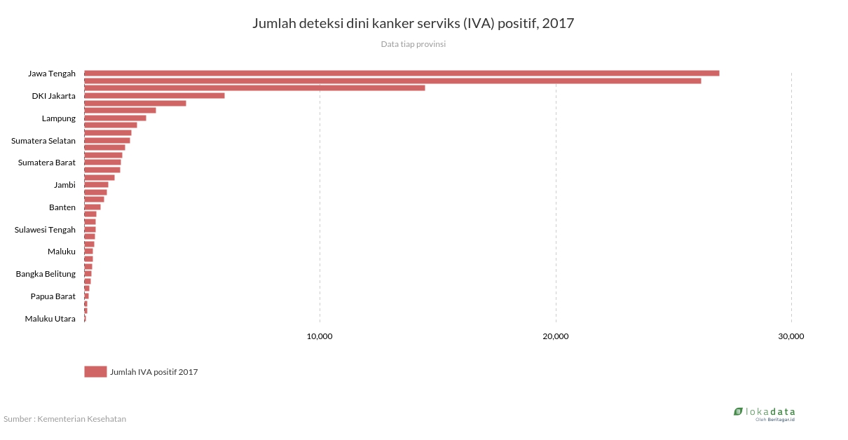 Jumlah deteksi dini kanker serviks (IVA) positif, 2017 