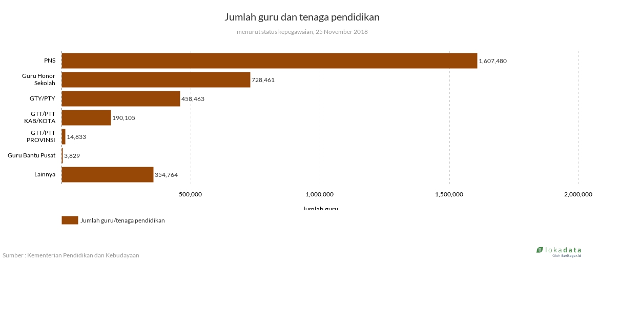 Jumlah guru dan tenaga pendidikan 