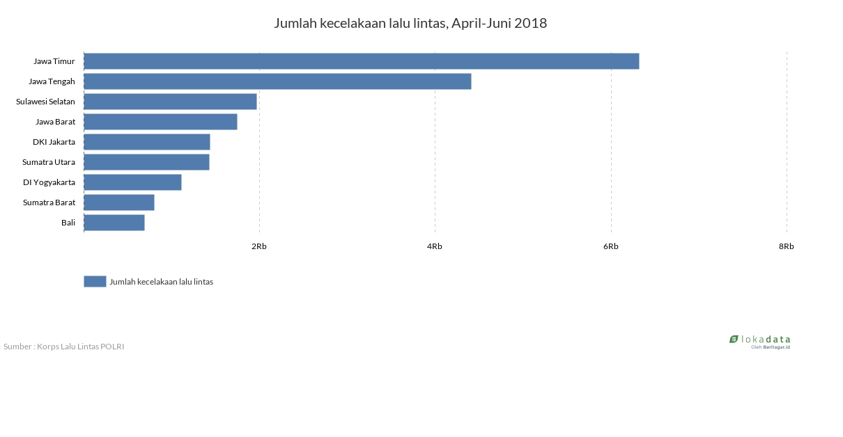 Jumlah kecelakaan lalu lintas, April-Juni 2018 