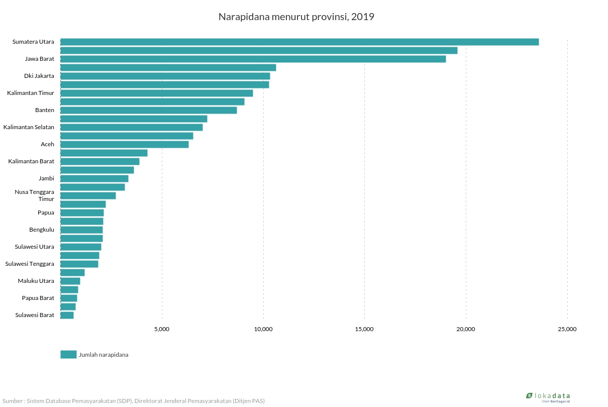 Narapidana menurut provinsi, 2019 