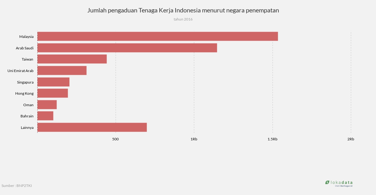 Jumlah Tenaga Kerja Di Indonesia Tahun 2016 Tentang Tahun