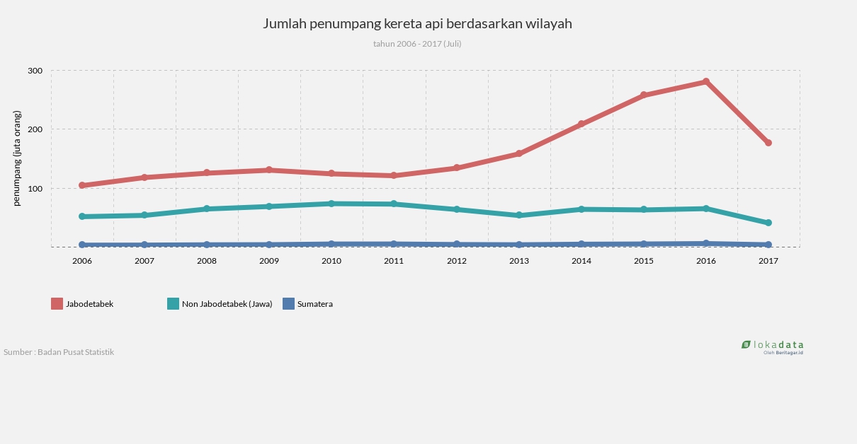 Grafik Pengguna Kereta Api Hot Sex Picture 9038