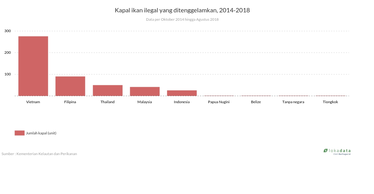 Kapal ikan ilegal yang ditenggelamkan, 2014-2018 