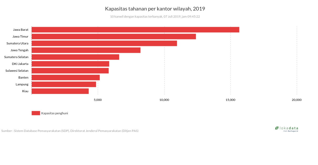 Kapasitas tahanan per kantor wilayah, 2019 