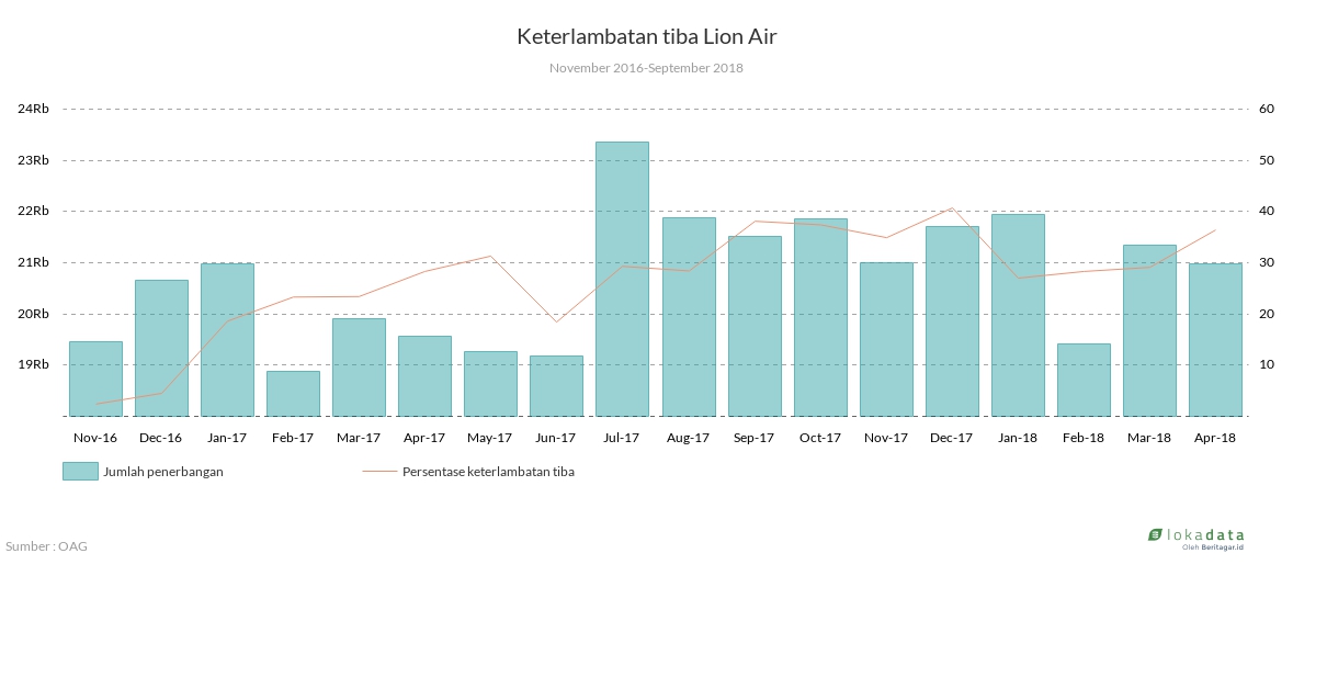 Keterlambatan tiba Lion Air 