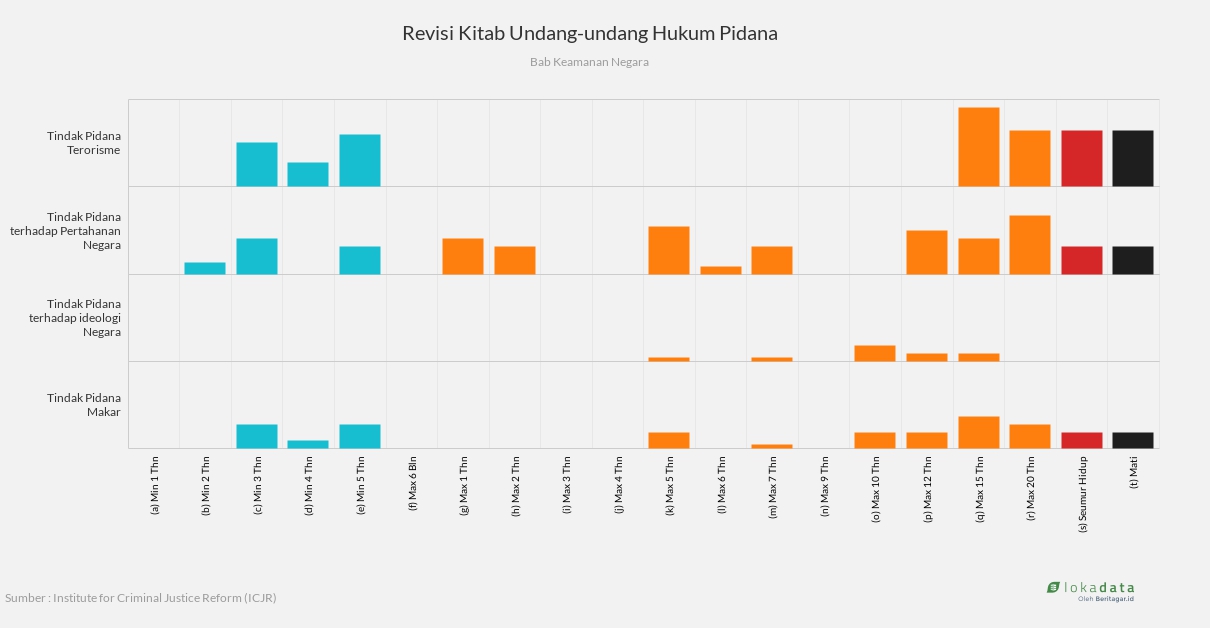 Revisi Kitab Undang-undang Hukum Pidana 