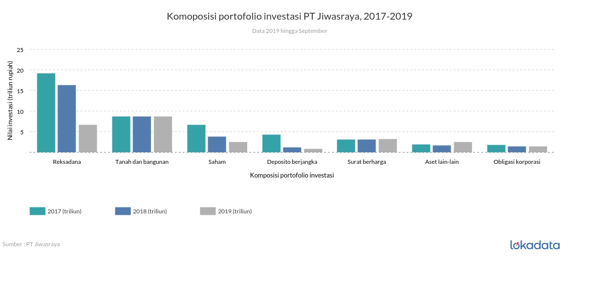 Данные 2019 года