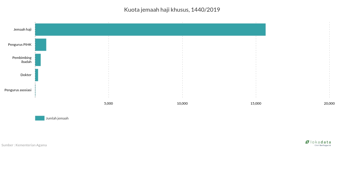 Kuota jemaah haji khusus, 1440/2019 