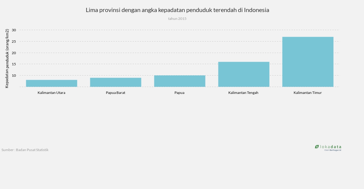 pulau di indonesia yang memiliki jumlah penduduk paling banyak adalah