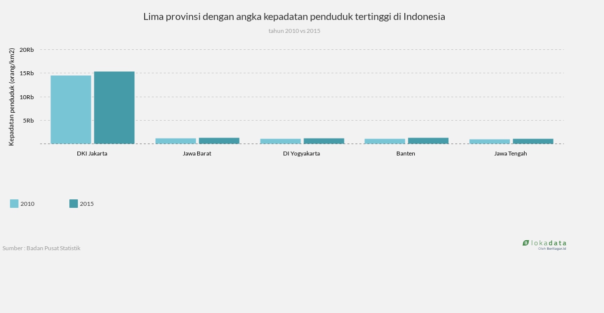 kepadatan penduduk di indonesia