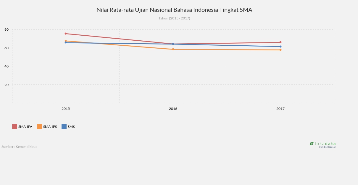 Terbaik Nilai Toefl Rata Rata Indonesia