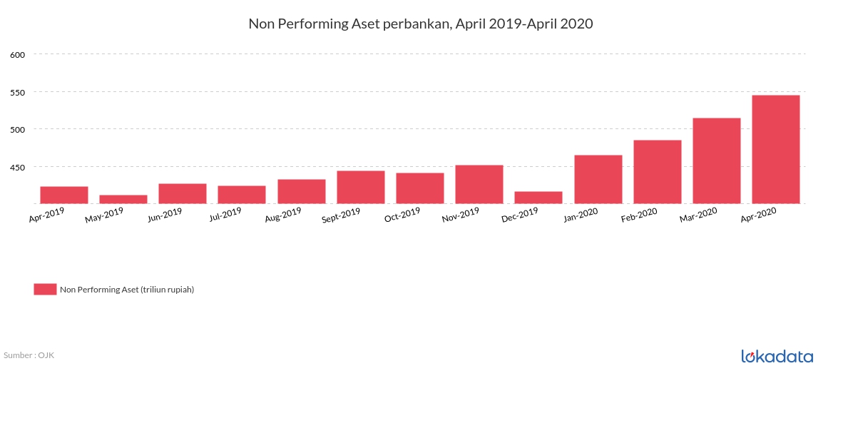 Non performance