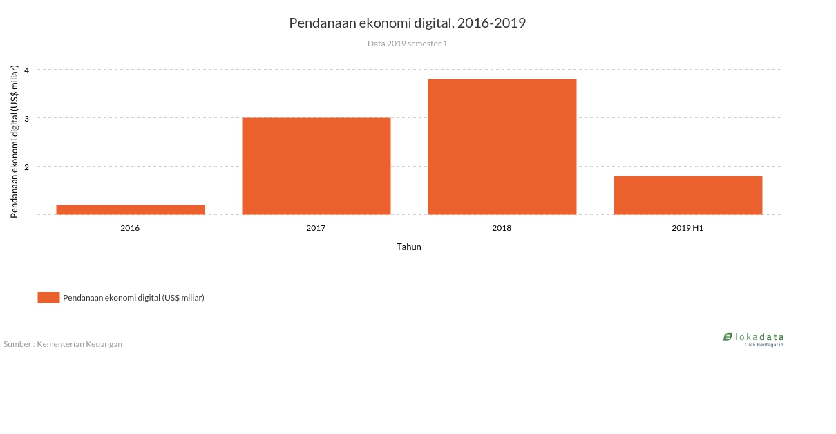 Данные 2019 года