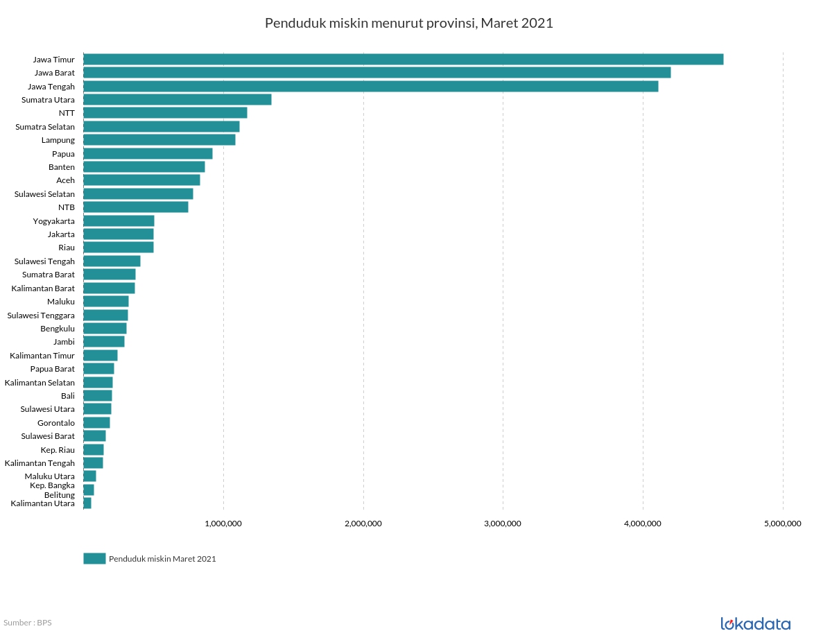 Penduduk miskin menurut provinsi, Maret 2021 