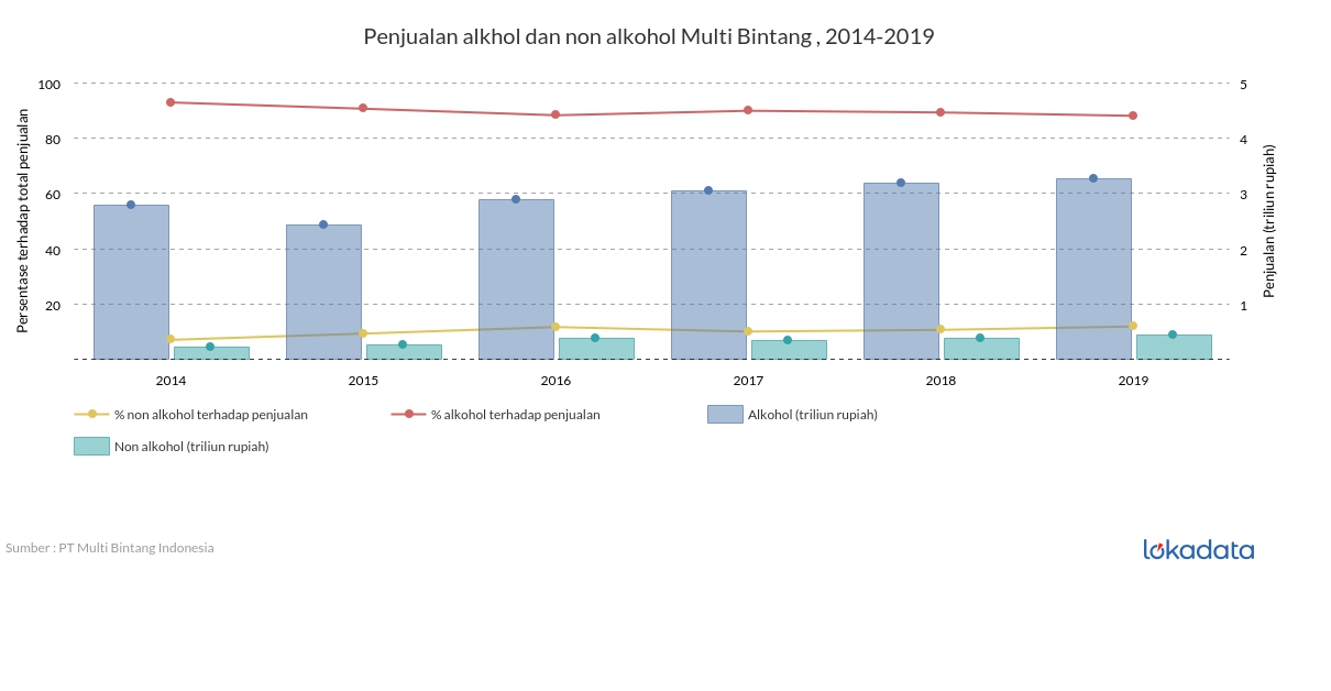 Galeri Grafik Lokadata