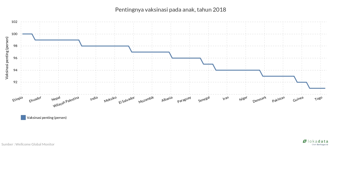 Pentingnya vaksinasi pada anak, tahun 2018 