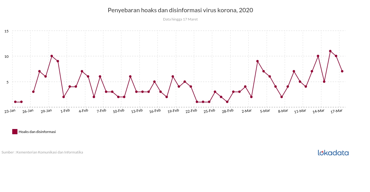 Penyebaran hoaks dan disinformasi virus korona, 2020 