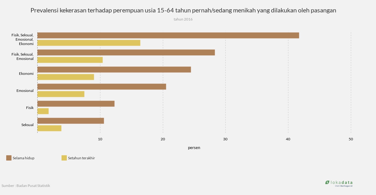 Kekerasan terhadap perempuan yang dilakukan oleh pasangan 