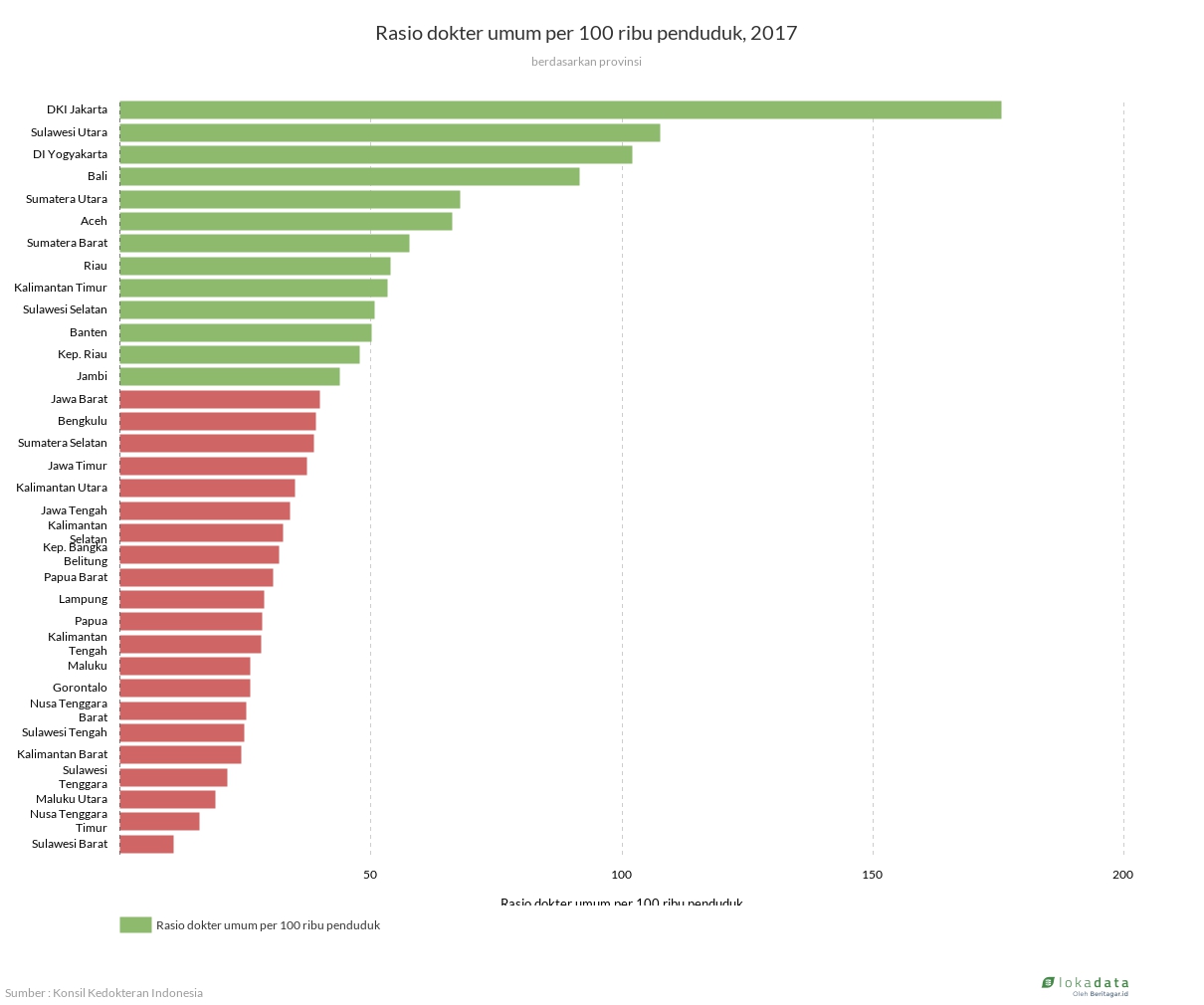 Rasio dokter umum per 100 ribu penduduk, 2017 