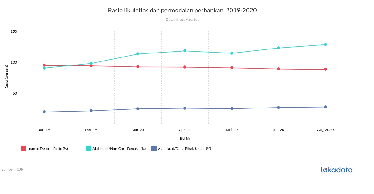 Memahami Rasio Likuiditas Dan Penerapannya Portalinve