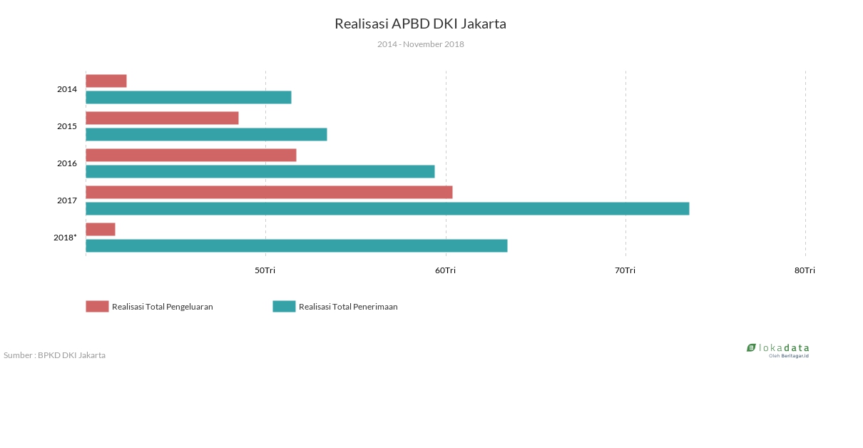 Realisasi APBD DKI Jakarta 