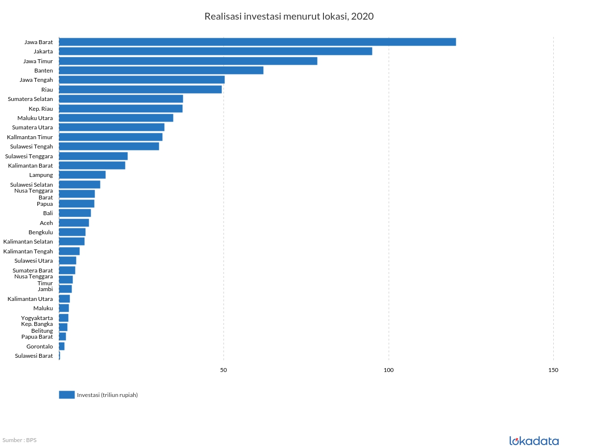 Realisasi investasi menurut lokasi, 2020 