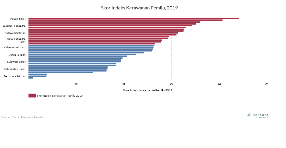 Skor Indeks Kerawanan Pemilu, 2019 