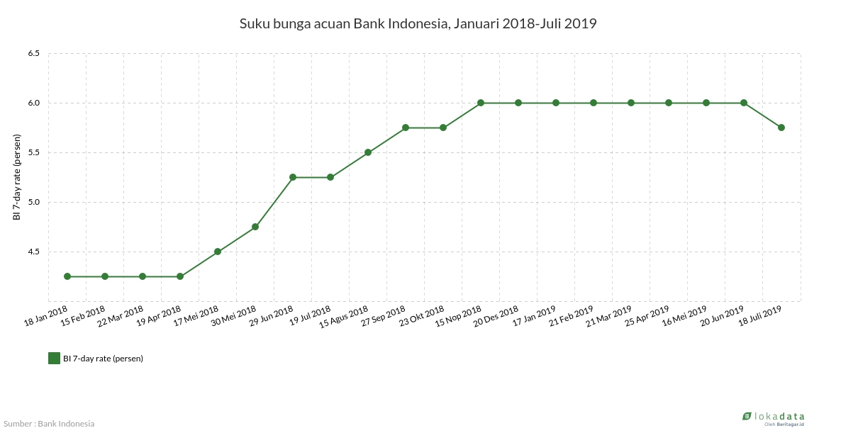 Suku Bunga Bank Indonesia Bi Minta Perbankan Terbuka Soal Tingkat
