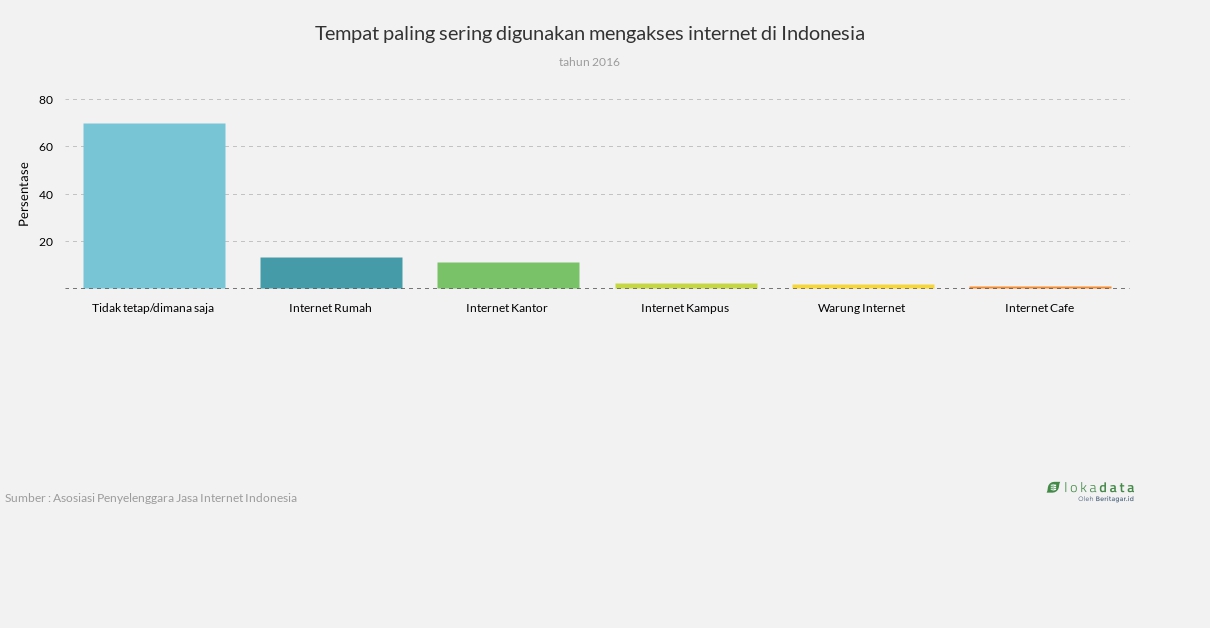 Berikut Peralatan Yang Tidak Dapat Digunakan Untuk Mengakses Internet Eminence Solutions 6879