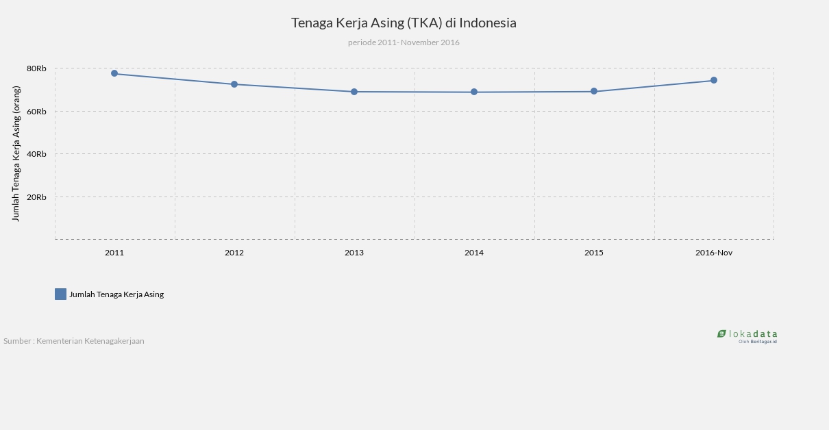 Tenaga Kerja Asing (TKA) di Indonesia 