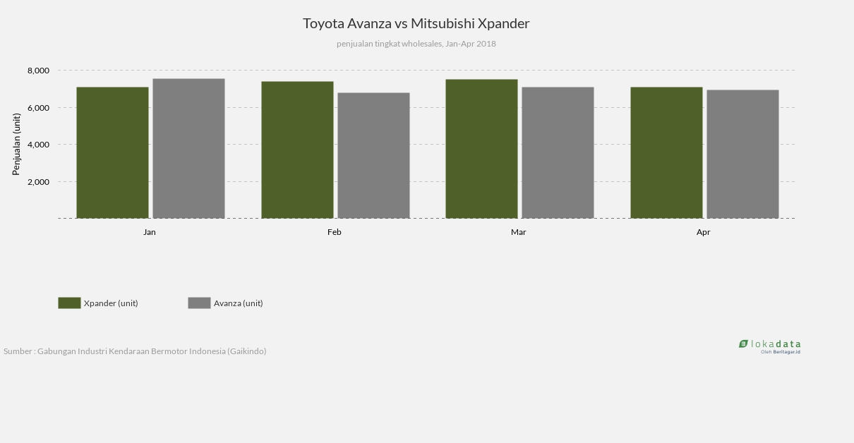 Toyota Avanza vs Mitsubishi Xpander 