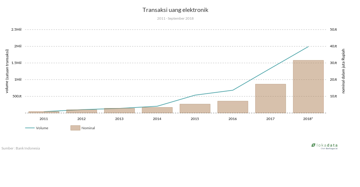 Transaksi uang elektronik 