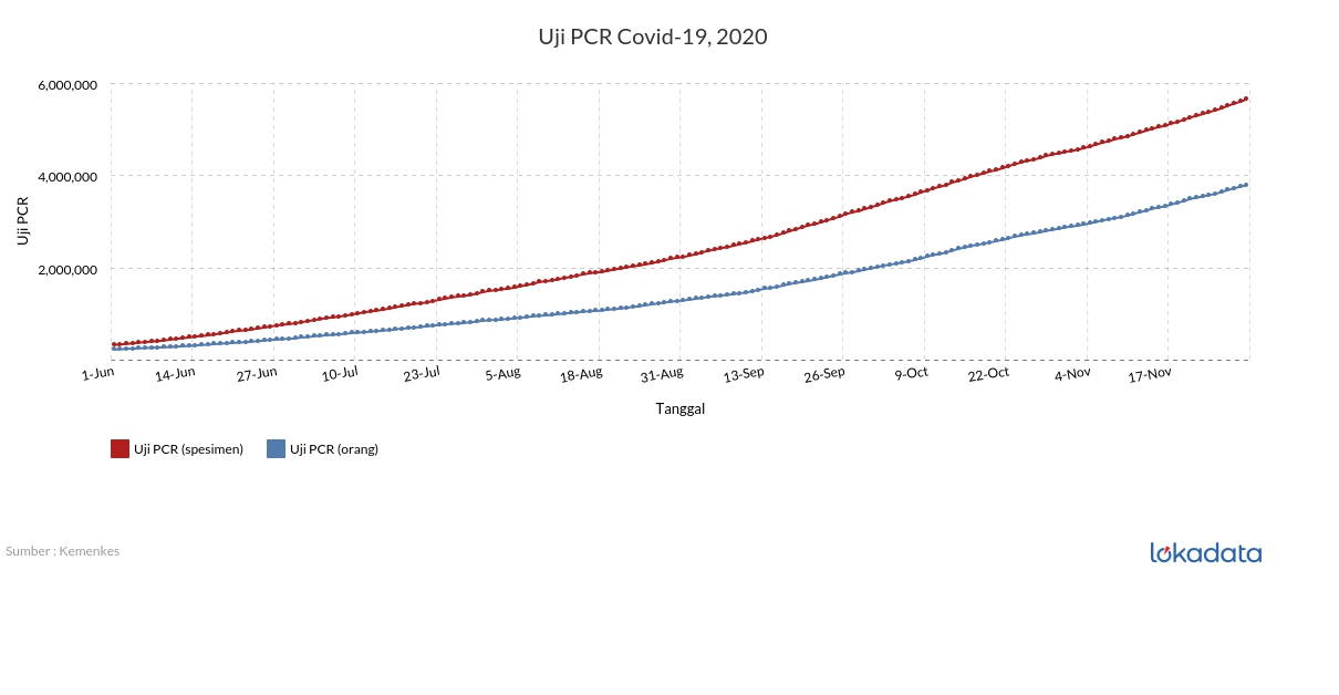 Uji PCR  Covid-19, 2020 