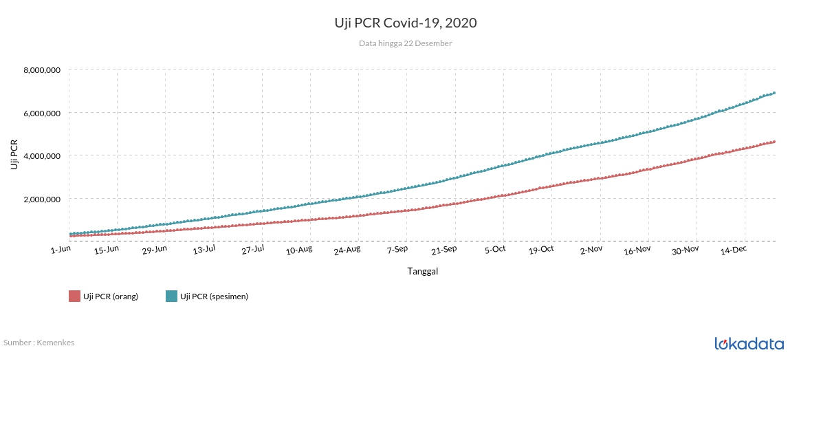 Uji PCR Covid-19, 2020 