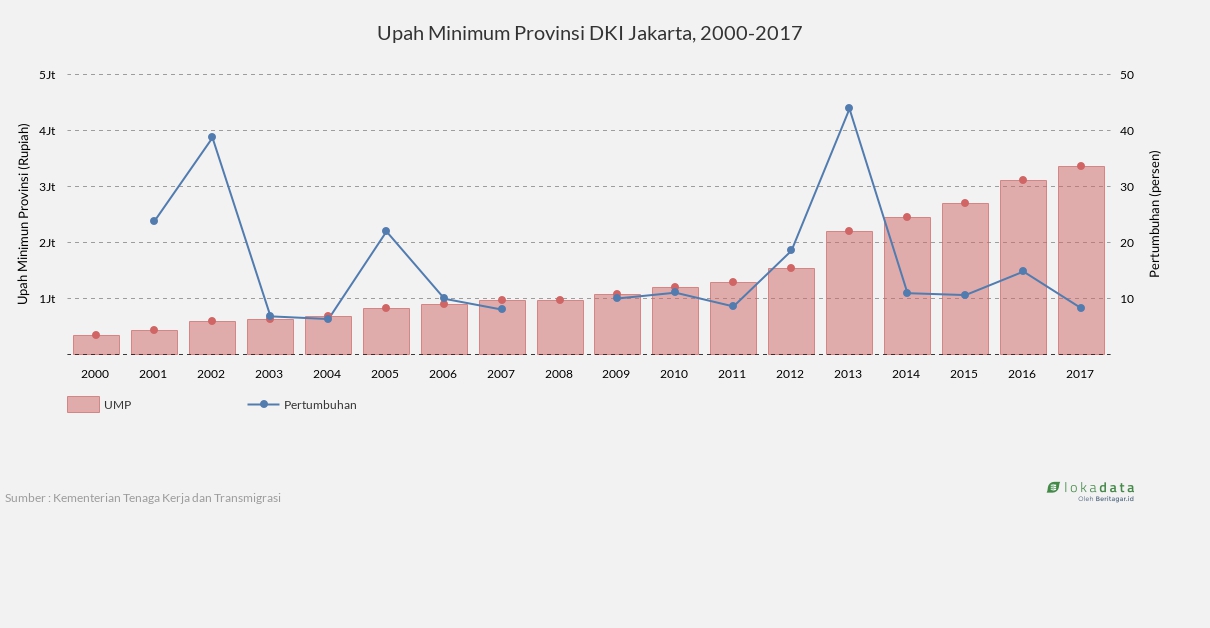Inflasi Jakarta Za&dunia: godfather-9-10..?? >> tambah dahsyaat….?? >> mafia-korupsi