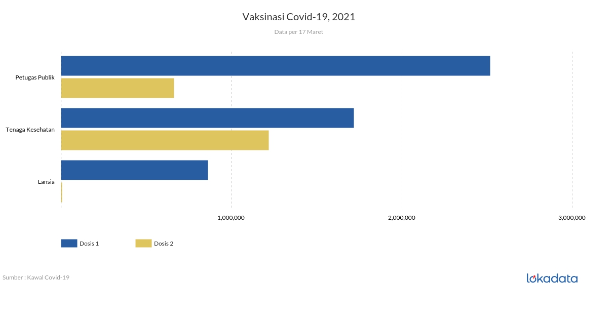 Vaksinasi Covid-19, 2021 