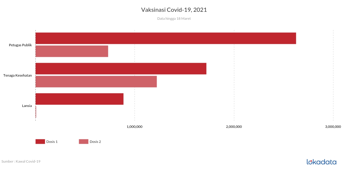 Vaksinasi Covid-19, 2021 