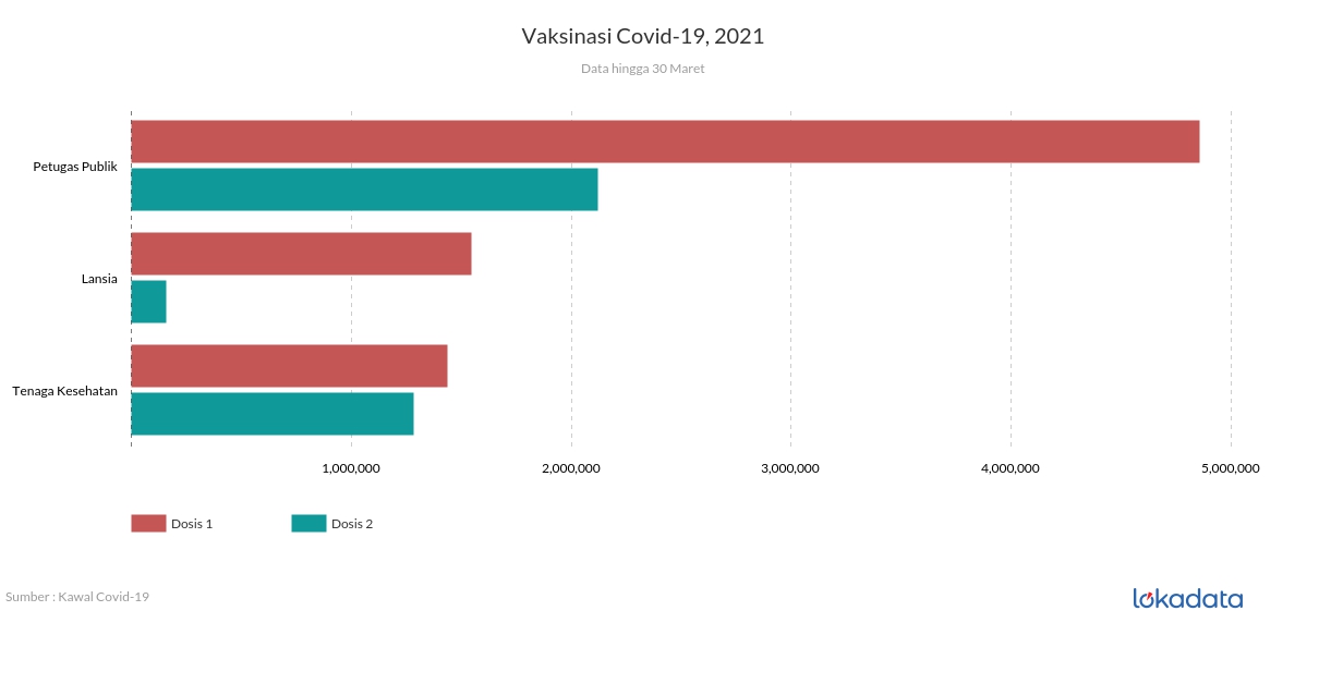 Vaksinasi Covid-19, 2021 