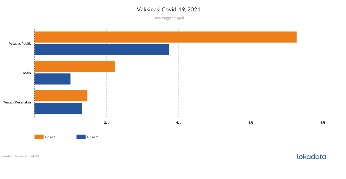 Vaksinasi Covid-19, 2021 