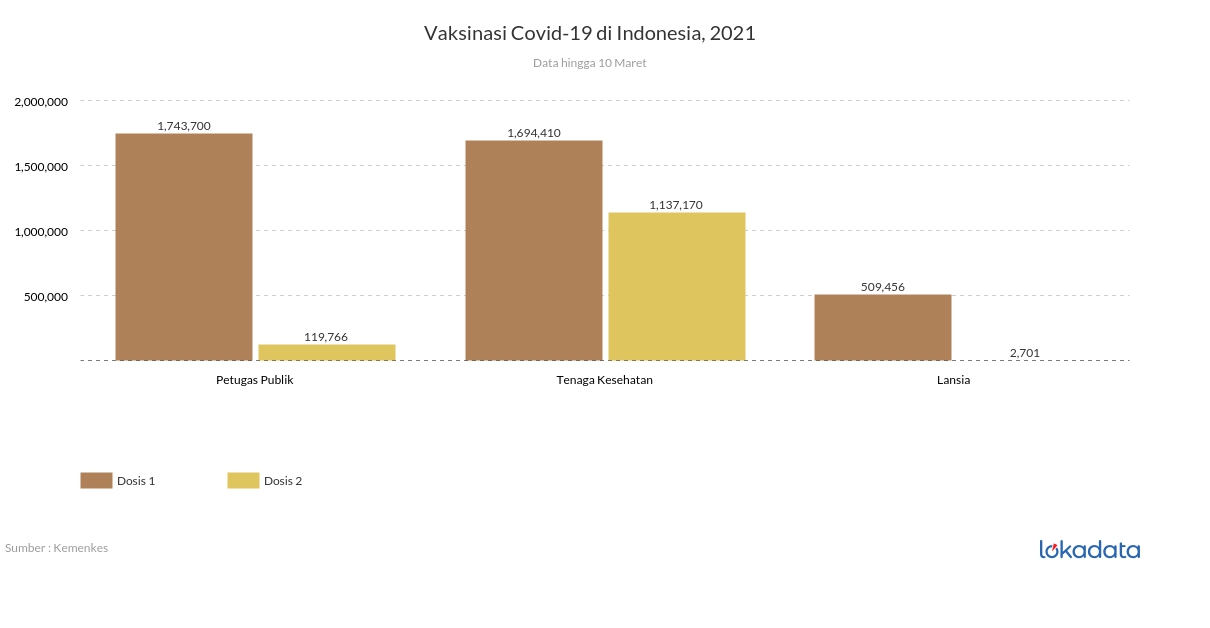 Vaksinasi Covid-19 di Indonesia, 2021 