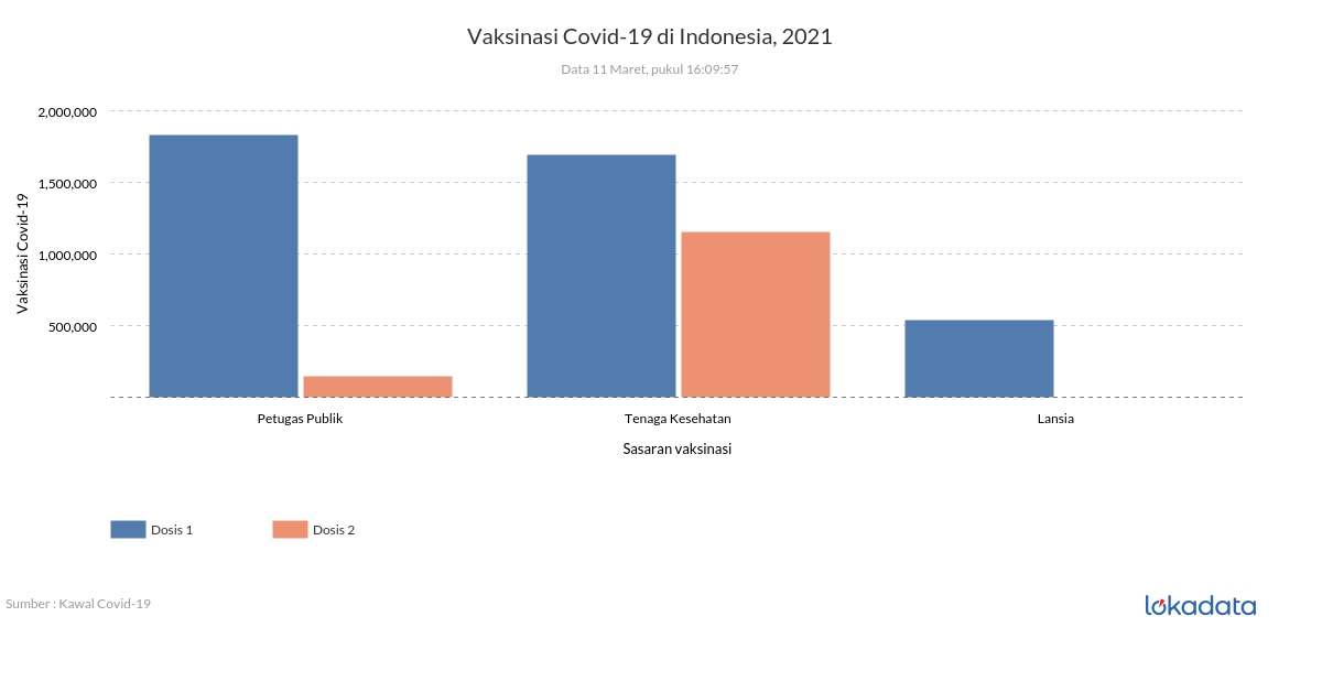 Vaksinasi Covid-19 di Indonesia, 2021 