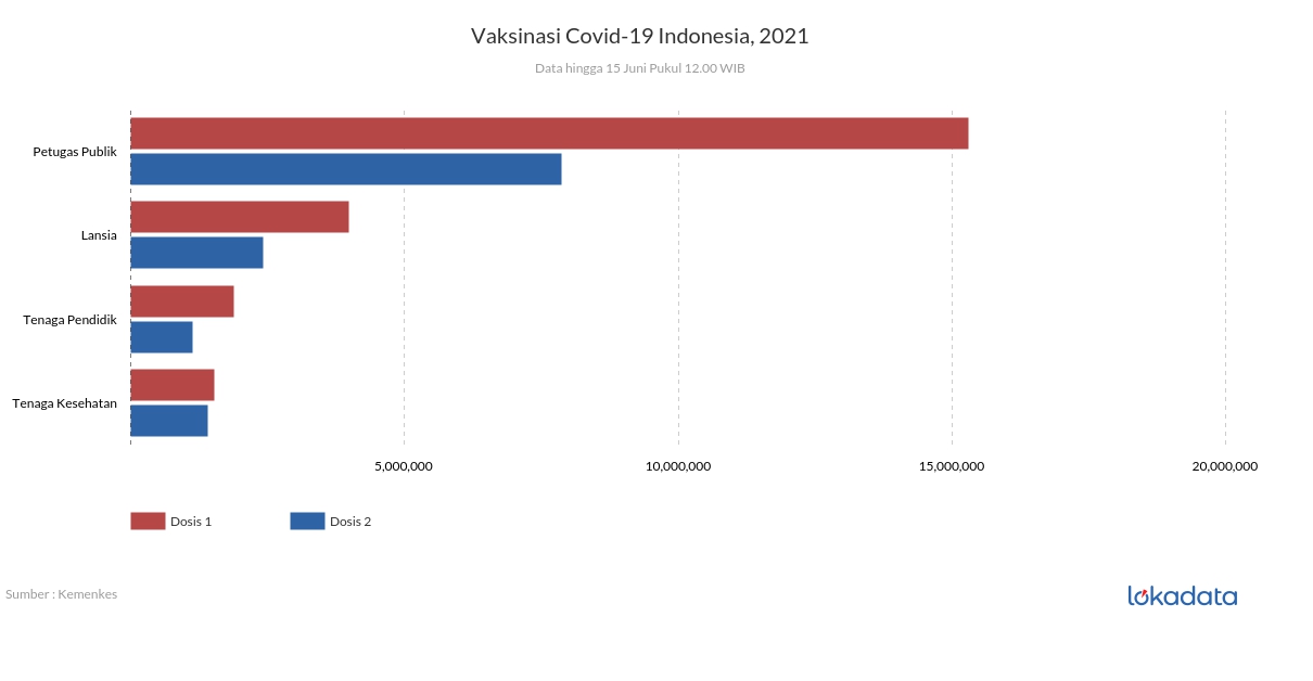 Vaksinasi Covid-19 Indonesia, 2021 